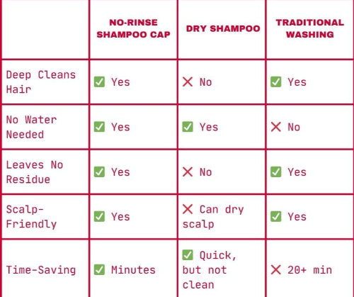 No Rinse Shampoo Cap (Pack of 6)