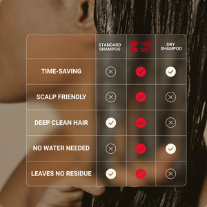 Comparison chart of shampoo types with a person washing hair in the background