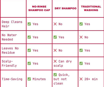 No Rinse Shampoo Cap (Pack of 6)