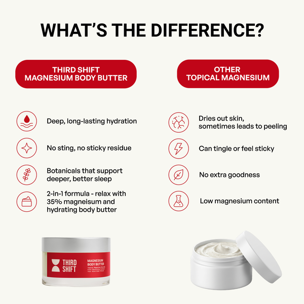 Magnesium Body Butter